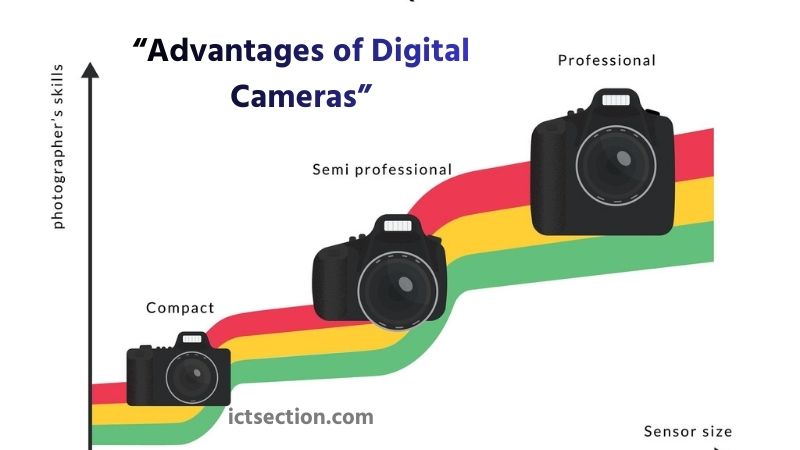 What is a digital camera?