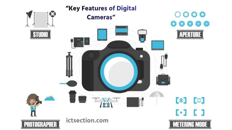 What is a digital camera?