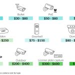 How Much Does A Security Camera Cost